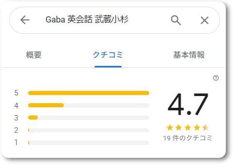 Gaba武蔵小杉タワープレイスラーニングスタジオの口コミ点数